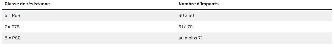 Tableau - Miroiterie Gardoise