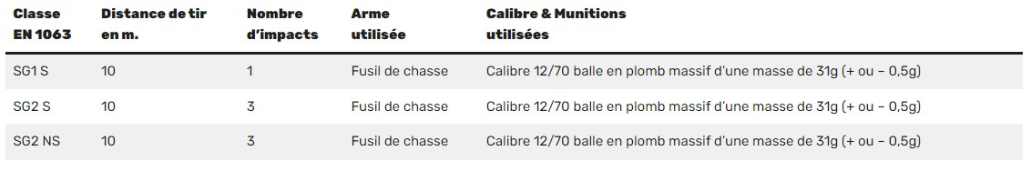 Tableau 4 - Miroiterie Gardoise